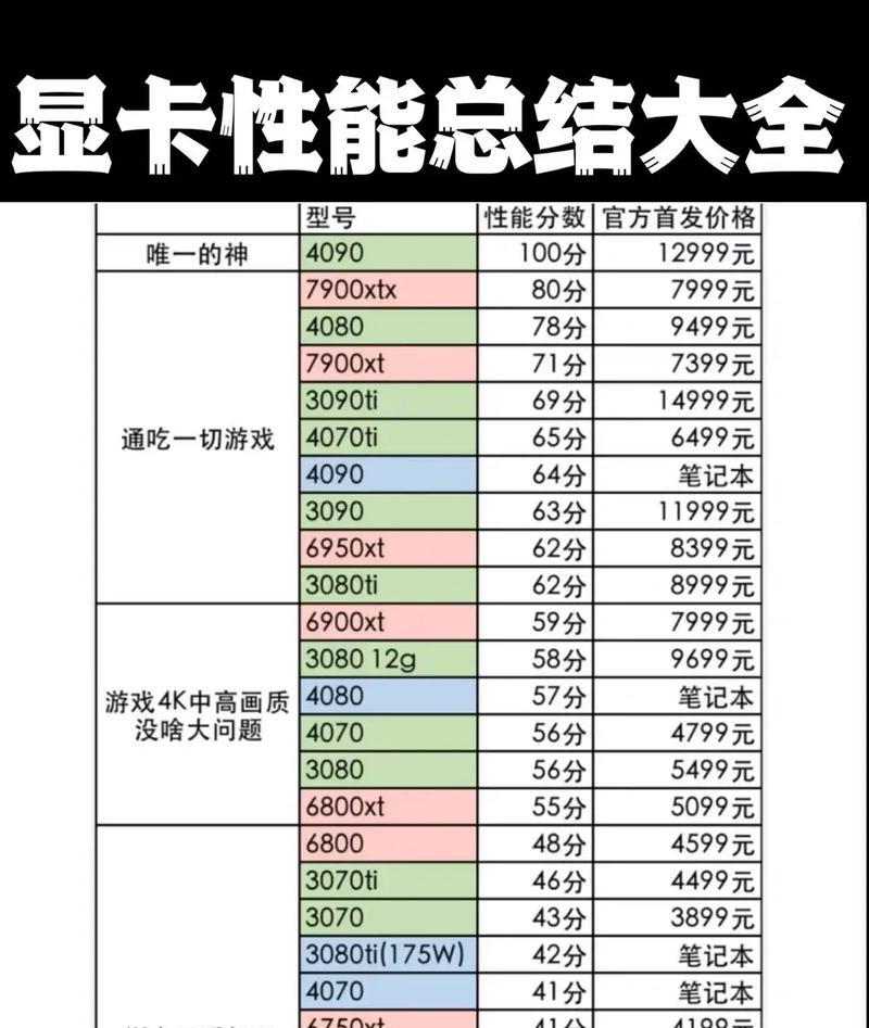 笔记本如何查看显卡型号配置（轻松掌握查看笔记本显卡型号的方法）