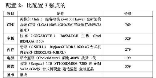 最新台式电脑配置推荐（打造高性能工作和娱乐平台）