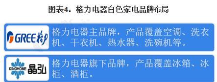 探究格力中央空调AU故障原因及解决办法（AU故障的表现）
