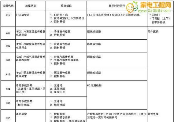 解读以巴克投影仪故障代码的常见问题与解决方法（探索以巴克投影仪故障代码背后的秘密及应对之策）