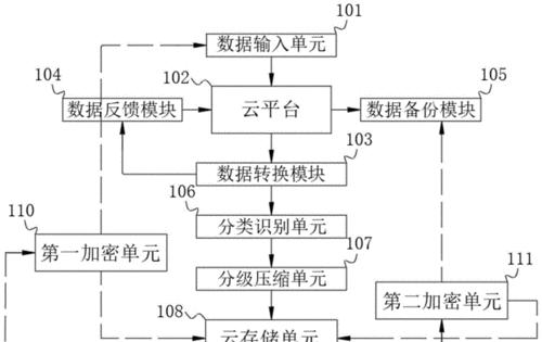 探索数据管理系统的功能与价值（解析数据管理系统在信息时代的关键作用及应用前景）