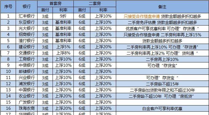 个人银行贷款申请攻略（了解申请贷款的要点）