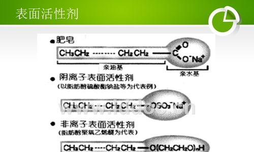 表面活性剂的HLB值及其应用（探究HLB值在表面活性剂中的作用与应用领域）