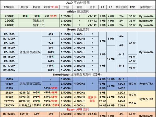 选择适合的服务器CPU天梯图，提升性能效能（如何挑选合适的服务器CPU天梯图来满足需求）