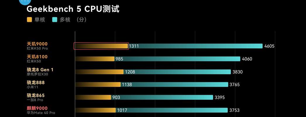 2024年最新手机CPU天梯图发布，全面引领移动科技进步（技术竞争激烈）