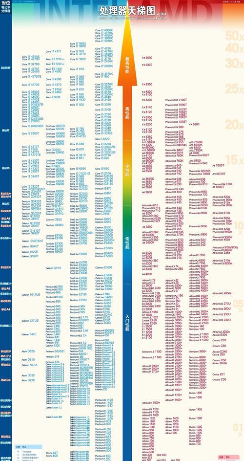 2024年CPU排行榜天梯图高清解读（揭秘最新一代CPU技术）