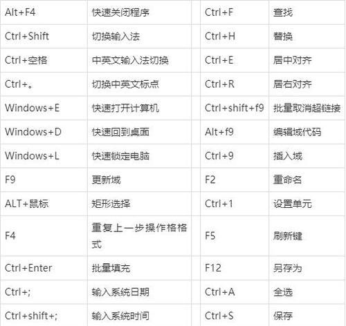 电脑快捷键大全表格图的使用指南（掌握关键快捷键）