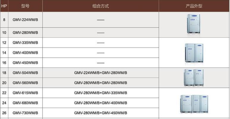 解读格力中央空调故障代码的常见问题（了解格力中央空调故障代码）