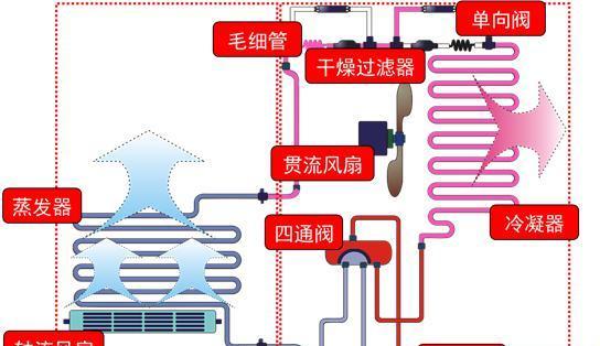 空调制冷的工作原理（揭秘空调如何制冷）