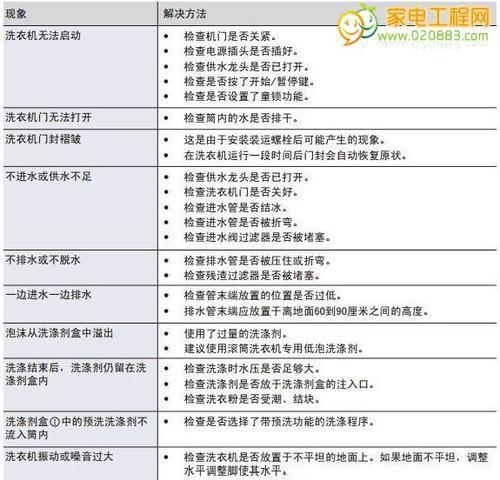 三洋冰柜故障代码解析（三洋冰柜故障代码分析）