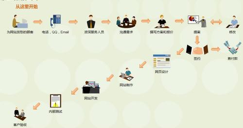 创建网站所需资金有多少（网站建设成本分析及预算规划）