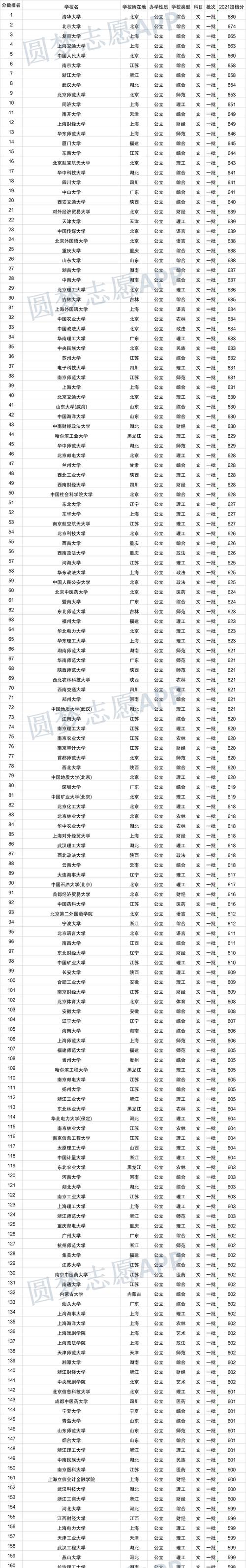 北京二本大学排名一览表（揭秘北京二本大学的竞争力与实力）