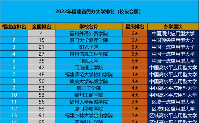 广东最好的二本大学排名及优势剖析（揭秘广东地区最具竞争力的二本高校）