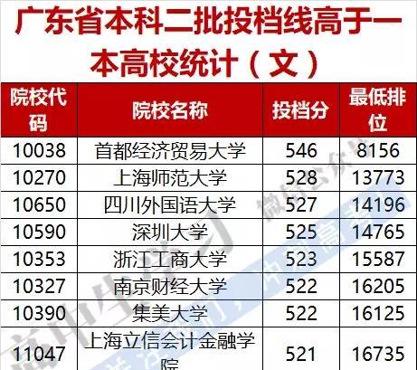 广东最好的二本大学排名及优势剖析（揭秘广东地区最具竞争力的二本高校）
