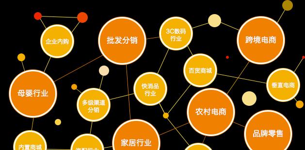 探讨营销模式的类型及应用场景（了解不同营销模式的关键特点与优势）