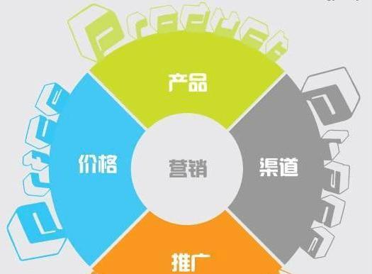 探讨营销模式的类型及应用场景（了解不同营销模式的关键特点与优势）