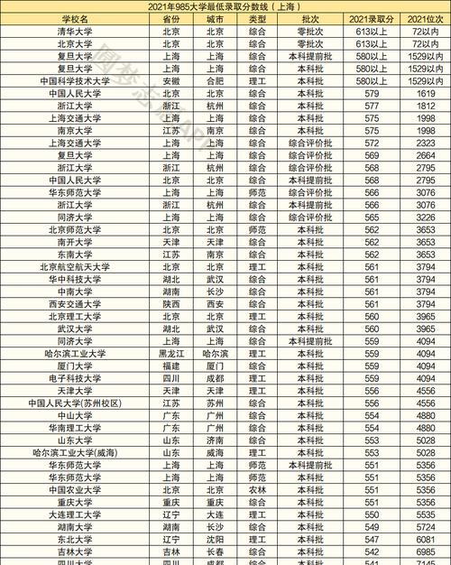广西录取分数线最低的大学（揭秘广西录取分数线最低的大学及其特点）