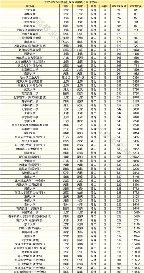 广西录取分数线最低的大学（揭秘广西录取分数线最低的大学及其特点）