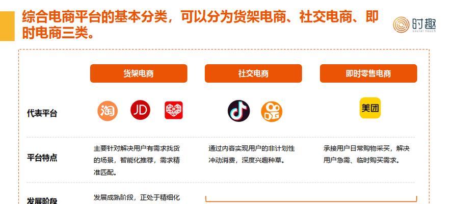 网络销售平台软件的选择及比较（优质软件推荐）
