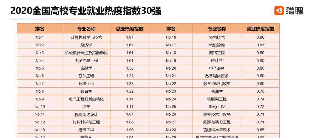探索经济学类专业的高校选择（以经济学类专业为核心）