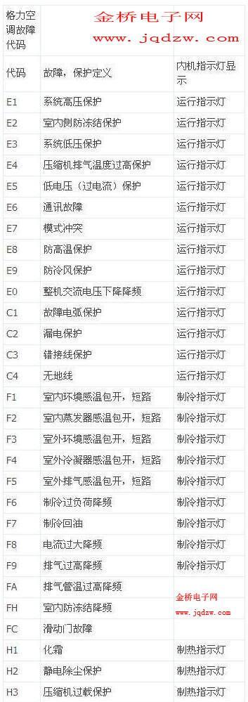 格力空调E6故障解决指南（快速解决格力空调出现E6故障的方法）