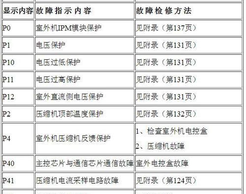 美的空调常见故障代码大全（解读空调故障代码）