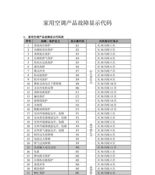 美的空调常见故障代码大全（解读空调故障代码）