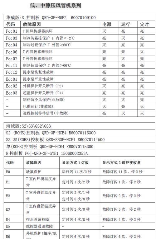 美的空调常见故障代码大全（解读空调故障代码）