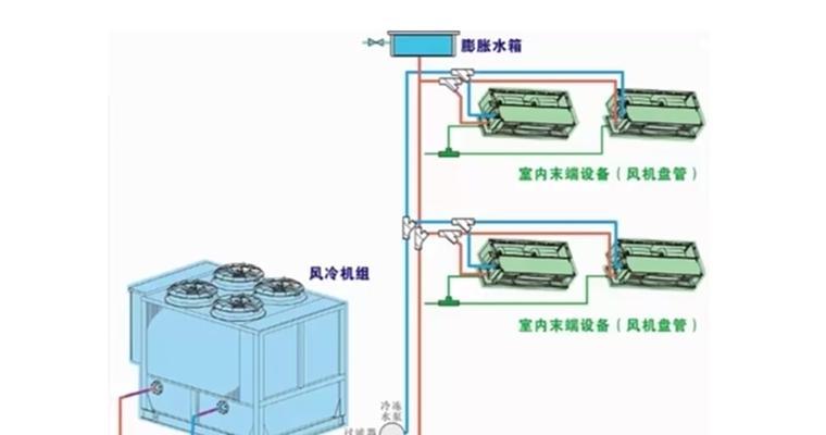 无氟空调的制冷原理及（环保技术为未来去氟新风行业抢先布局）