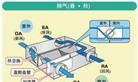 中央空调热的原因（探析中央空调系统运行中产生的热量和热源的关系）