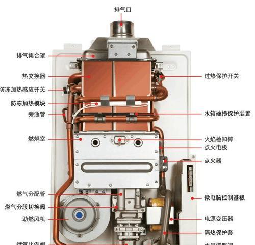 热水器显示E4故障的原因及维修方法（解决爱妻热水器E4故障）
