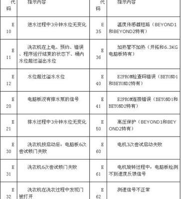 小天鹅变频洗衣机F8故障代码及处理方法（了解F8故障代码）