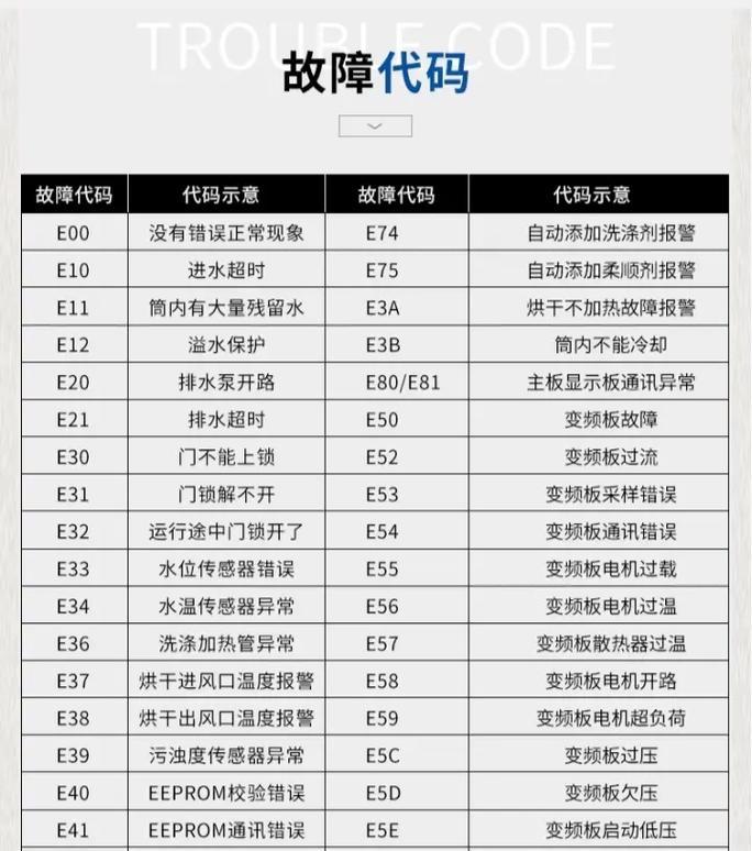小天鹅变频洗衣机F8故障代码及处理方法（了解F8故障代码）