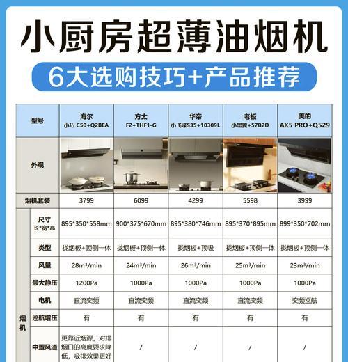 解析海尔油烟机滴油成因及防止油烟机滴油的方法（深入了解海尔油烟机滴油的原因以及有效防治方法）