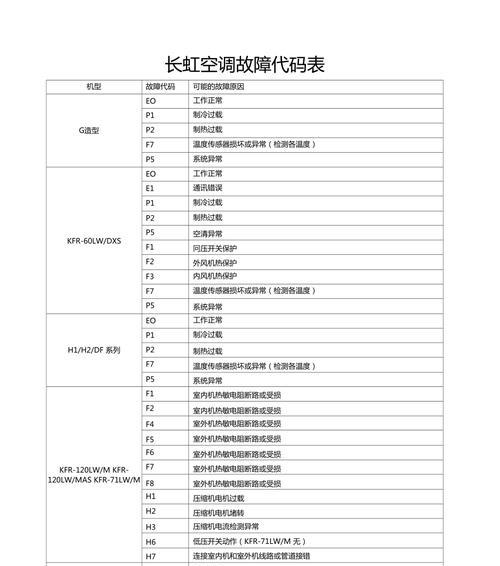 长虹空调显示E8故障的原因及解决方法（探究长虹空调显示E8故障的原因）