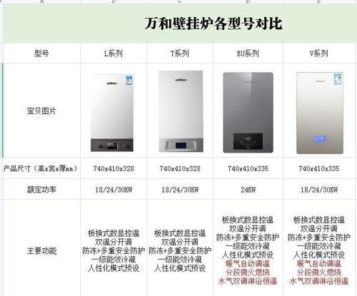 万和壁挂炉E1故障解决方法（掌握万和壁挂炉E1故障处理技巧）
