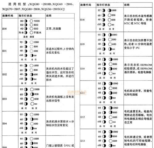 美菱洗衣机E2故障及解决方法（了解E2故障的原因）