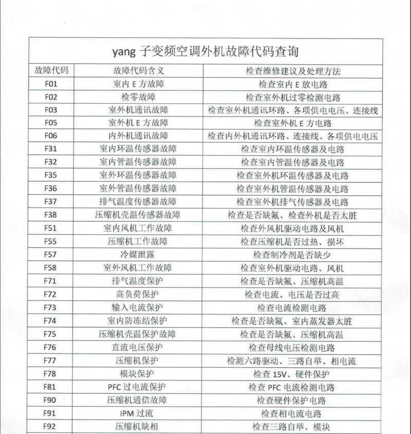 如何维修变频空调故障代码（学会正确的故障代码诊断与维修技巧）