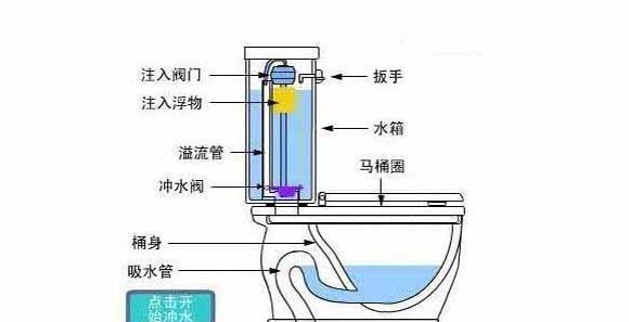 箭牌抽水马桶水箱为什么会漏水（探究漏水原因及解决方案）