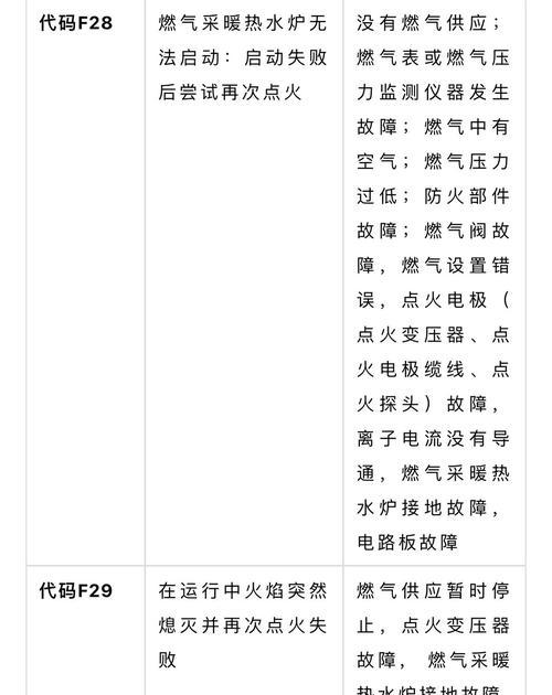 威能壁挂炉报“01”的情况及解决方法（了解威能壁挂炉报“01”的原因）