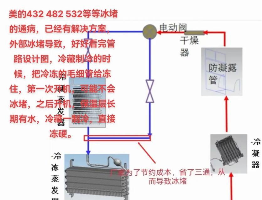 冰箱冰堵的表现及解决办法（常见的冰箱冰堵问题及解决方法）