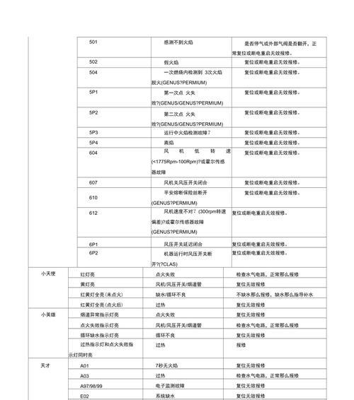 解决阿里斯顿壁挂炉E2故障的有效方法（排查故障原因）