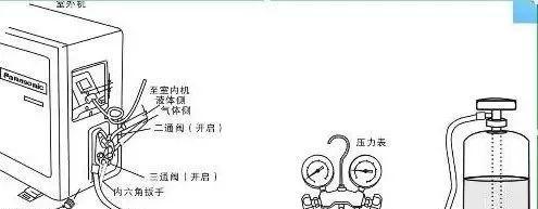 如何给宁普移动式空调加氟（移动空调加氟的具体步骤与注意事项）
