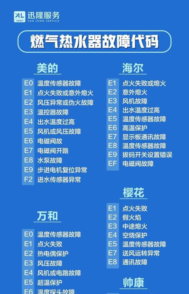 万和壁挂炉E1故障维修办法（解决E1故障的有效方法）