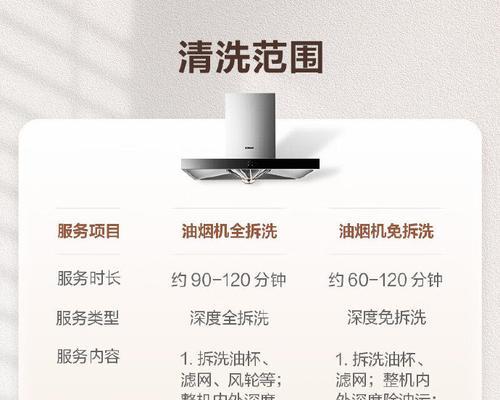 如何正确清洗油烟机，保持厨房空气清新（学会清洗油烟机）