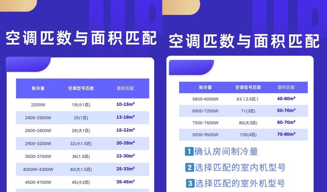 空调匹数大小如何判断（了解空调匹数大小的关键方法与指南）