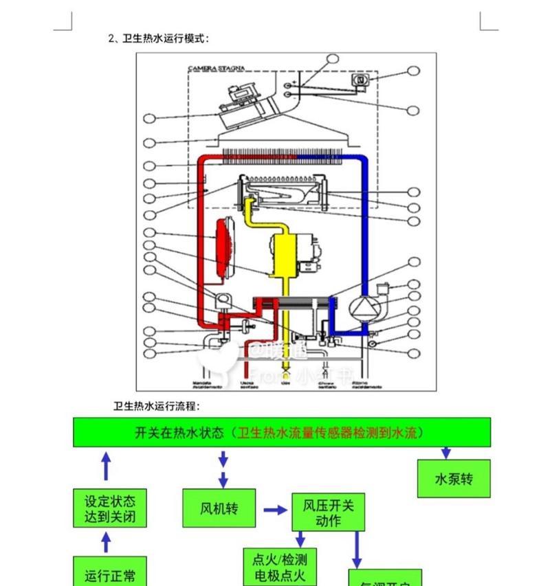 火王壁挂炉不点火的解决方法（分析壁挂炉不点火的原因及解决方案）