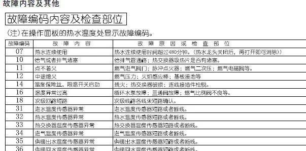 博世壁挂炉显示C6问题解决方法（了解博世壁挂炉显示C6问题）