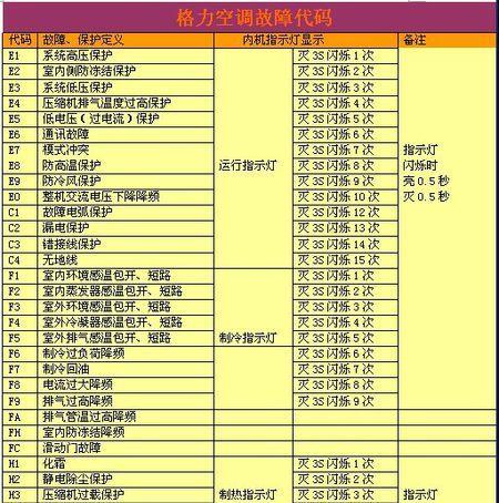 格力空调制热显示H4故障解决方法（格力空调制热显示H4的原因及解决办法）