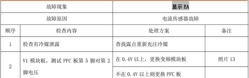 TCL空调显示EC故障解析（探究TCL空调显示EC故障的原因与解决方法）